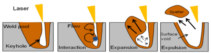 Рисунок 7. Схема механизма образования брызг.