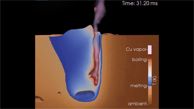 Рисунок 9. Моделирование состояния сварочной ванны при лазерной сварке меди.