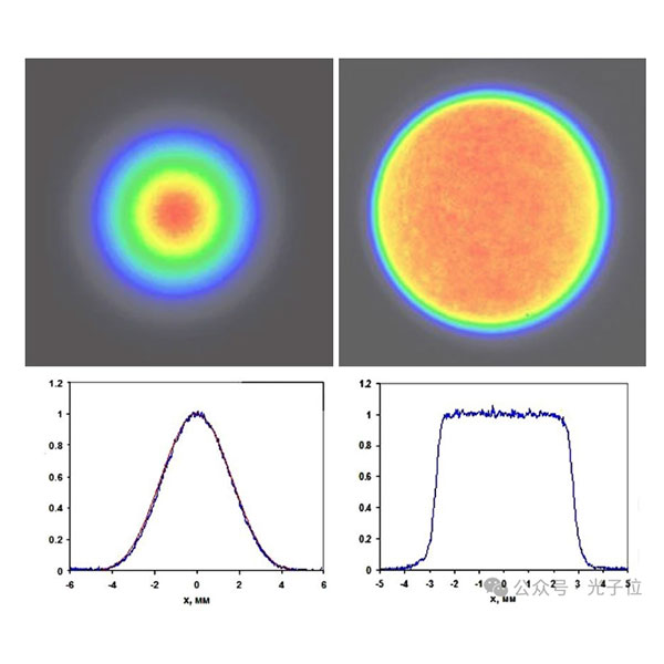 Зачем использовать лазерный луч с плоской вершиной?