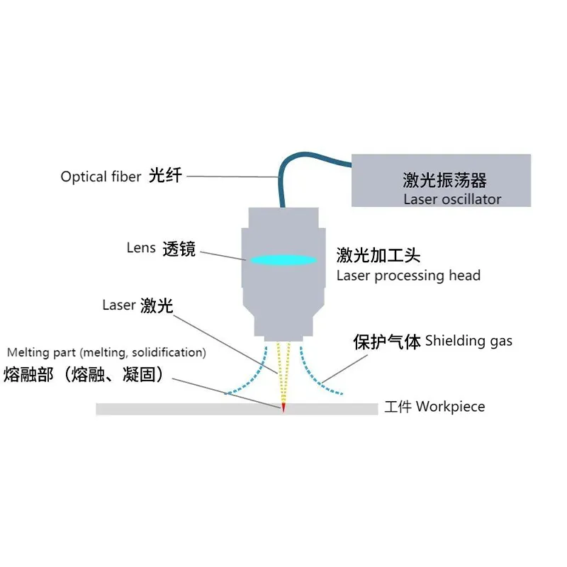 Основы и хитрости лазерной сварки