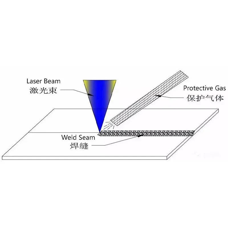 Как правильно использовать газ при лазерном сваривании