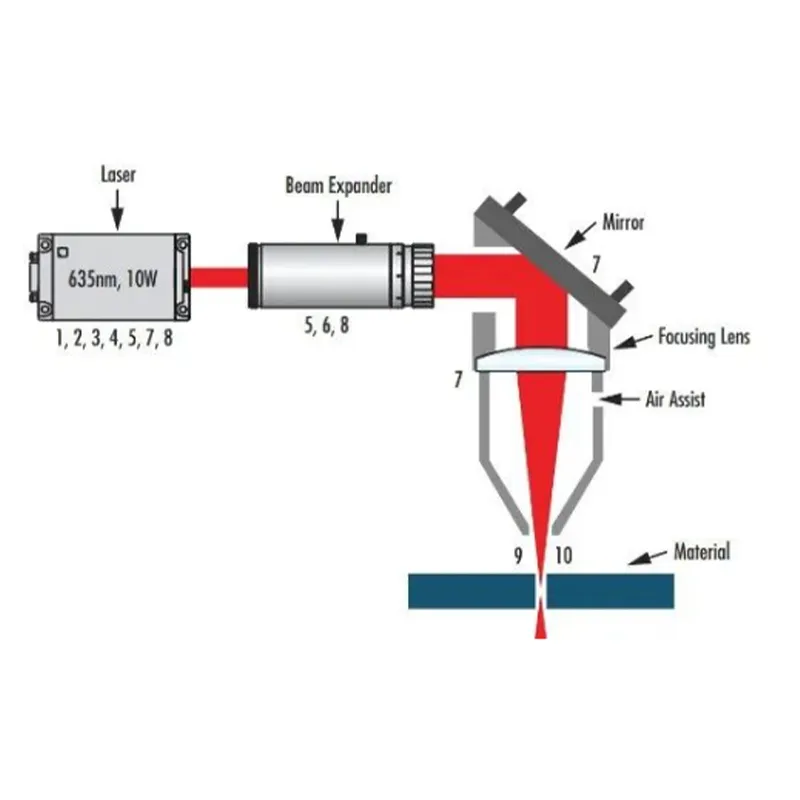 Ключевые параметры лазерной системы