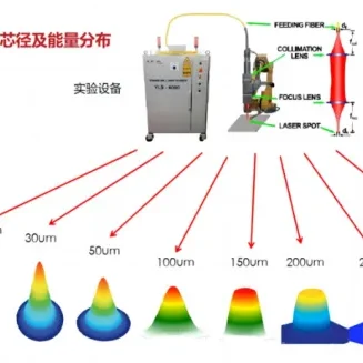 Сравнение результатов сварки лазерами с разным диаметром сердцевины