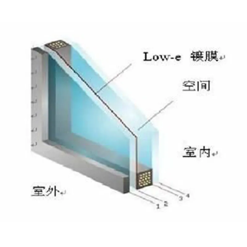 LOWE ламинированный полый