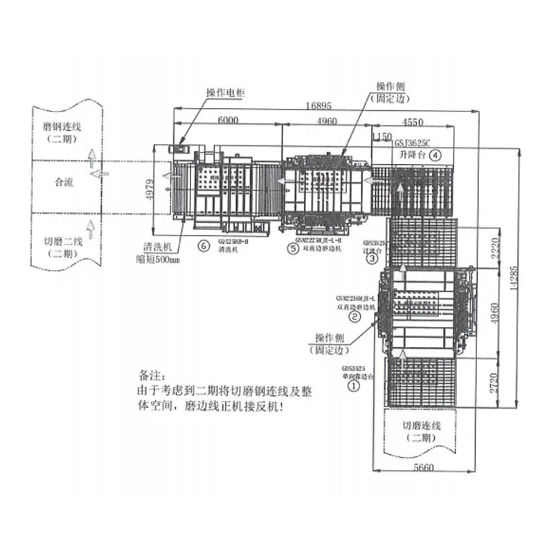 Обзор производственной линии