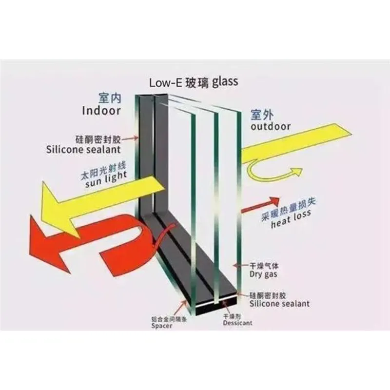 Двухкамерное стекло LOWE