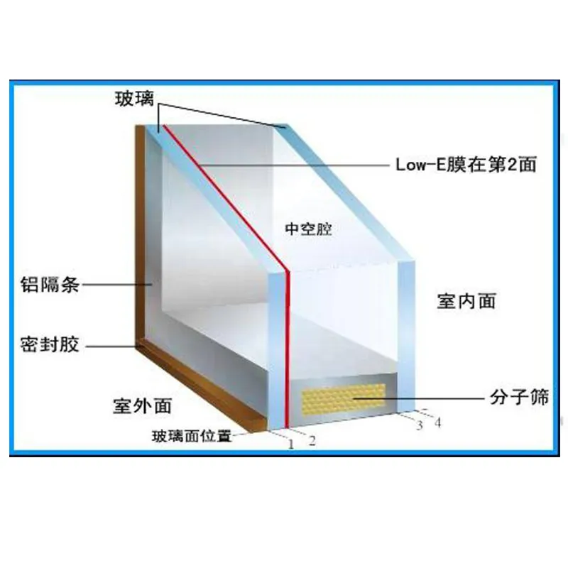 Лоуи, одиночная полость