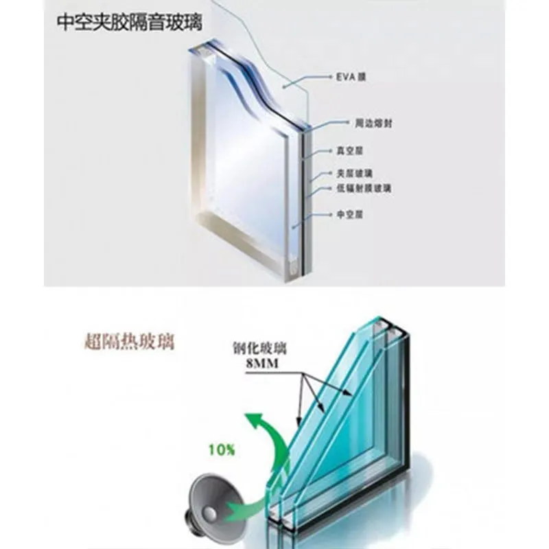 Многослойное стеклопакетное стекло