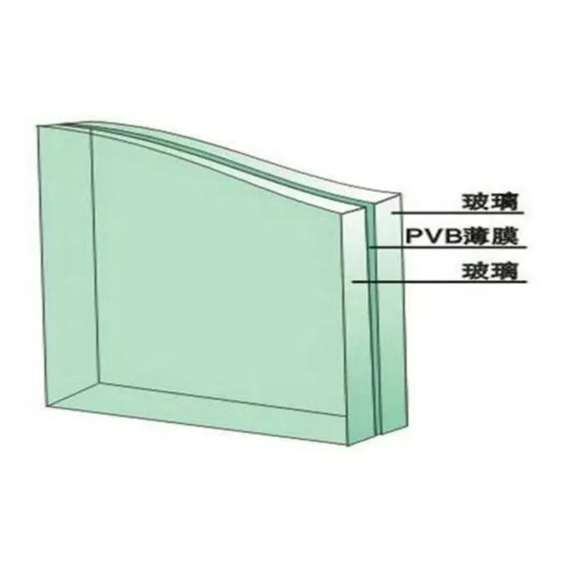 ПВБ-ламинированное стекло