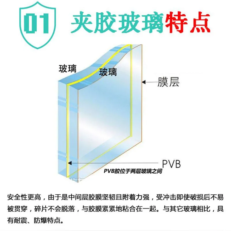 ПВБ-ламинированное стекло