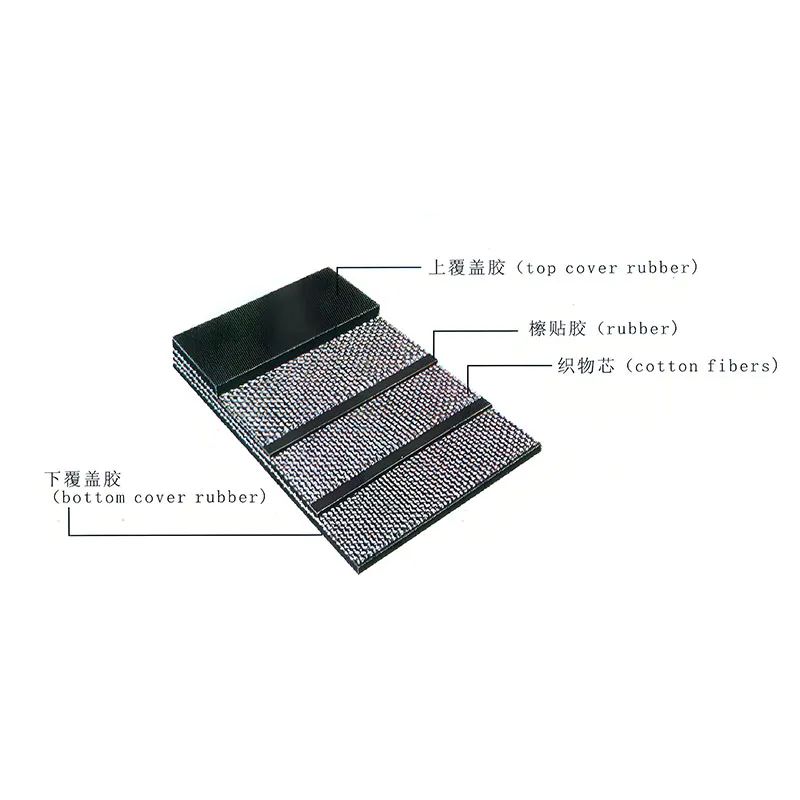 Нейлоновая конвейерная лента