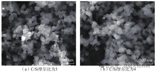 Прогресс в технологиях получения, измельчения и очистки порошков карбида кремния для аэрокосмической и полупроводниковой отраслей