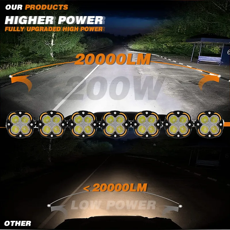 Сверхсветящая модульная светодиодная панель DRL | Размеры 22/42/52 дюйма | Для внедорожников 4×4, UTV, легковых автомобилей | Дальний/туманной свет | Для монтажа на крышу