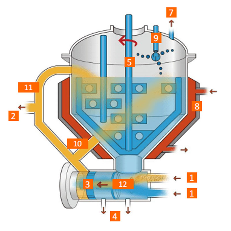 Оборудование для производства майонеза
