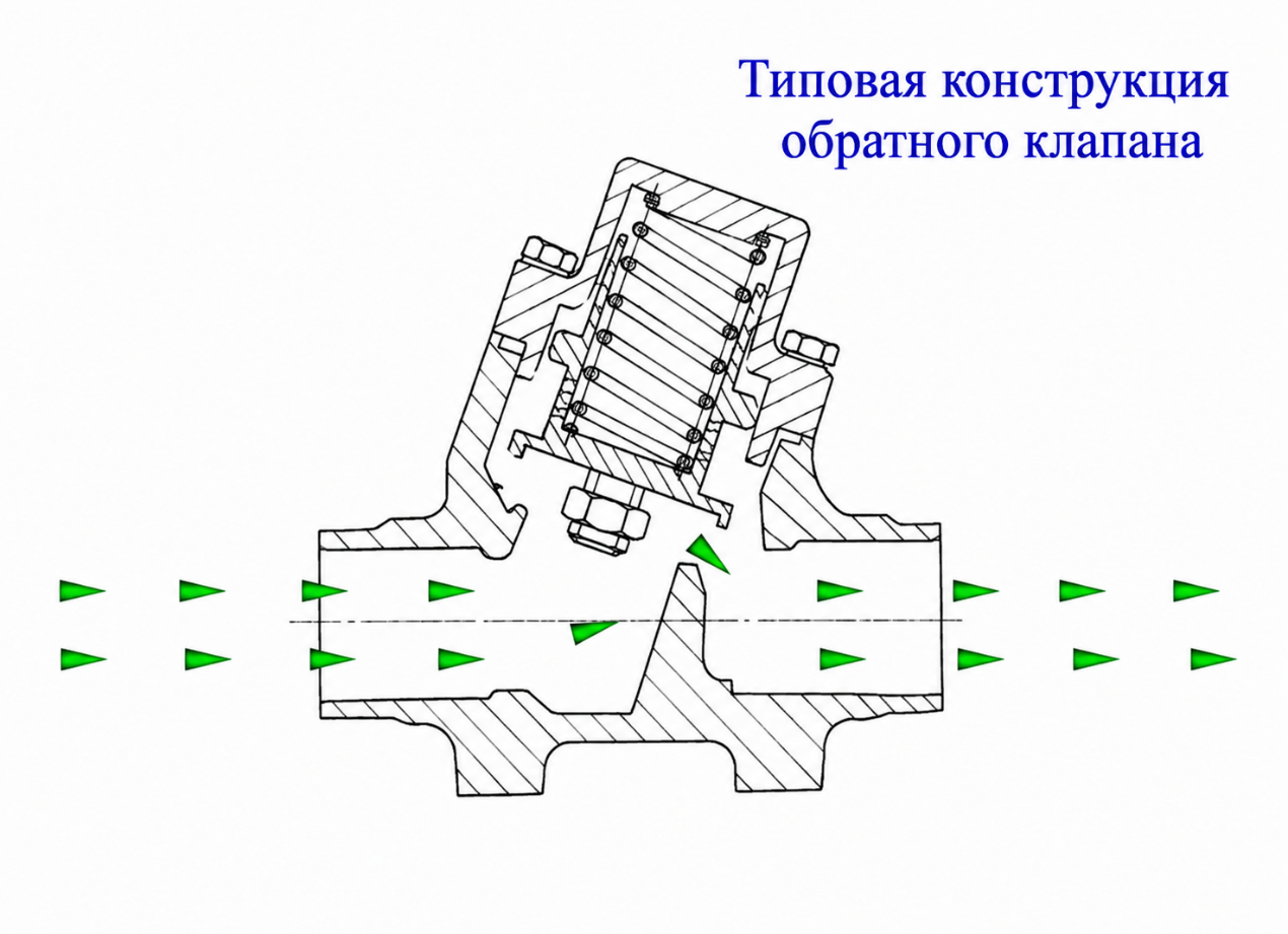 Принцип работы различных типов клапанов (2)