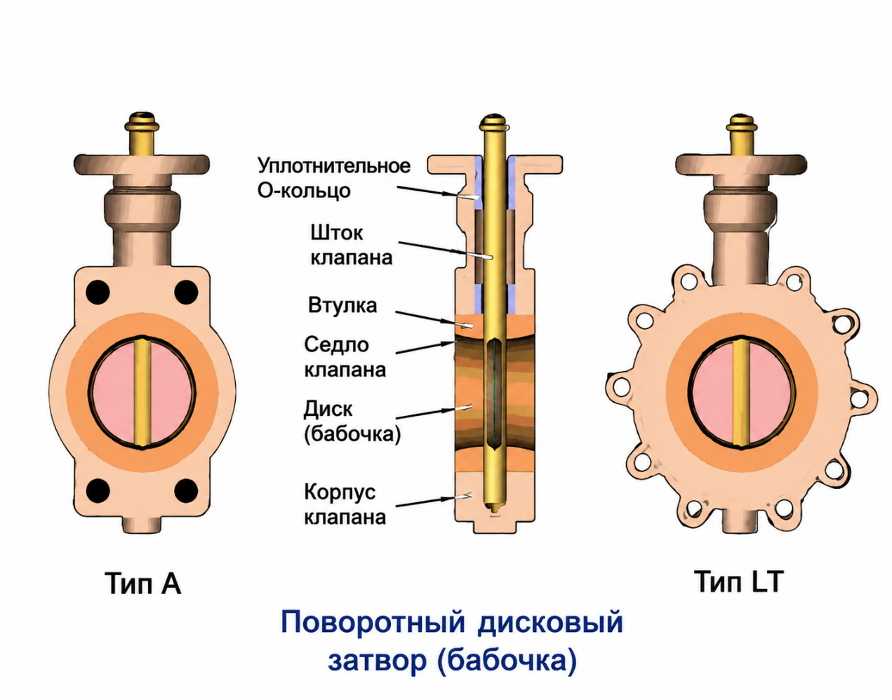 испытаний под давлением (3)