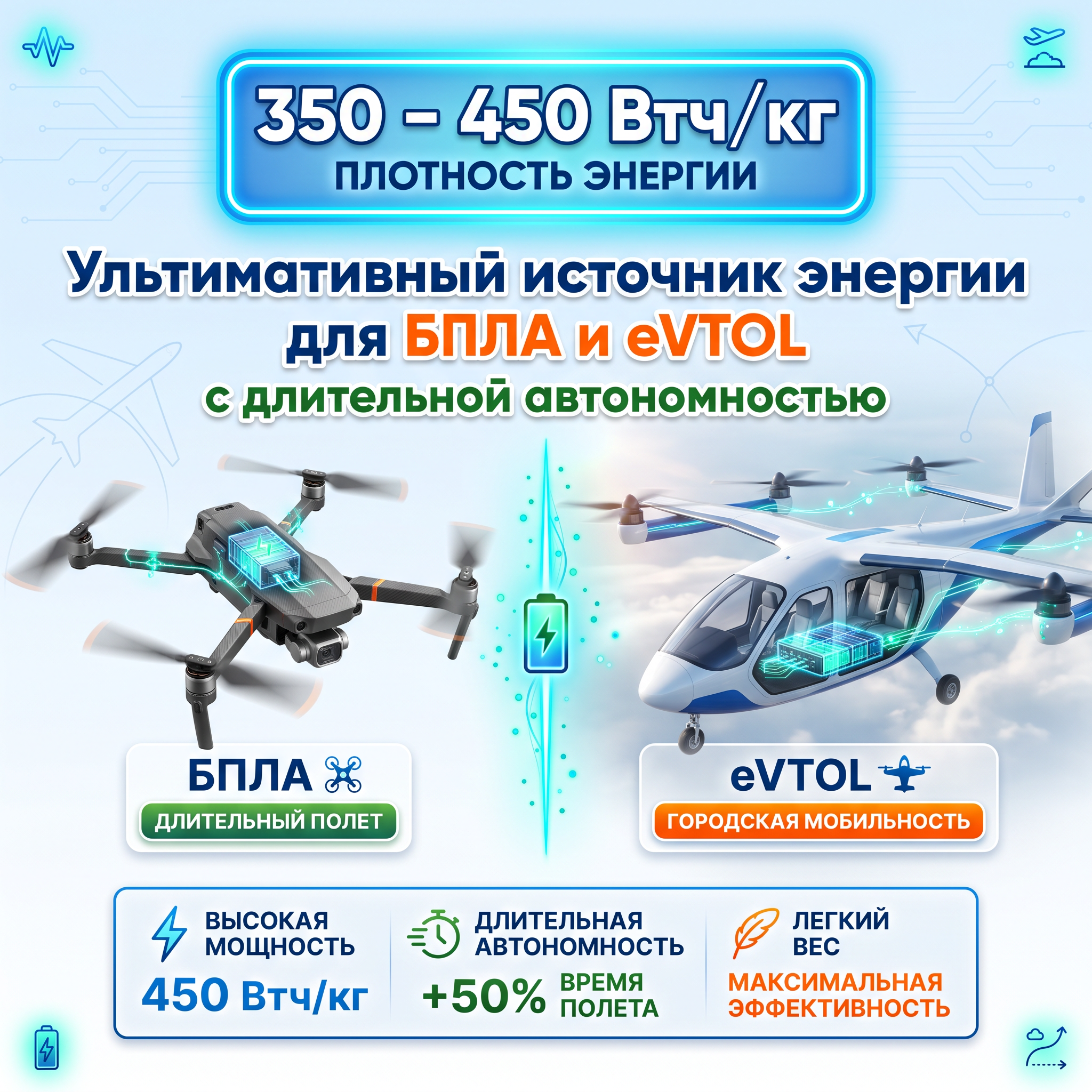 350 Втч/кг – 450 Втч/кг: Ультимативный источник энергии для БПЛА и eVTOL с длительной автономностью