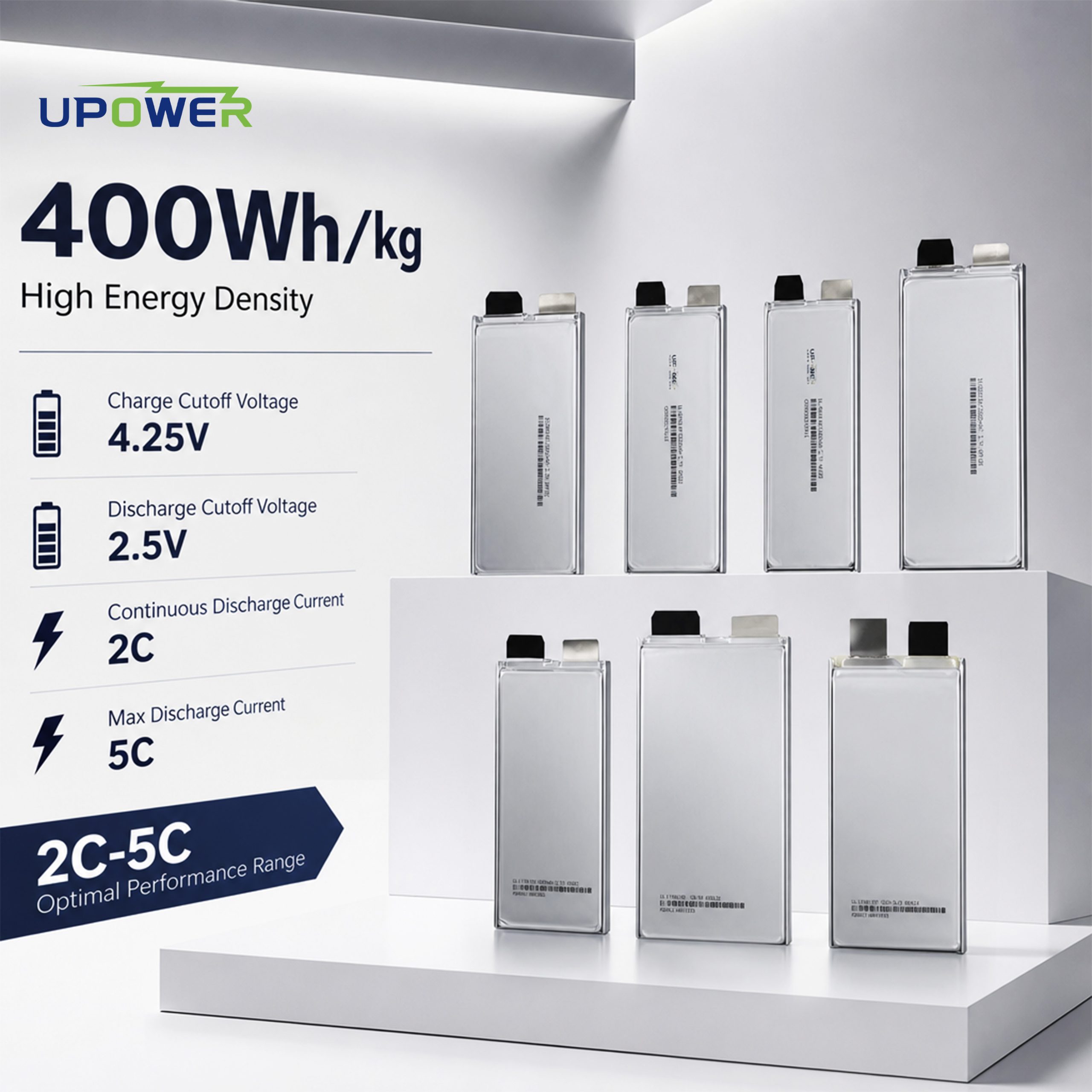 Батарея высокой энергетической плотности ULi 5C 3,7 В 33 А·ч 400 Вт/кг, полупроводниковая вольфрамовая пакетная ячейка для дронов, доставки по логистике, УВАП