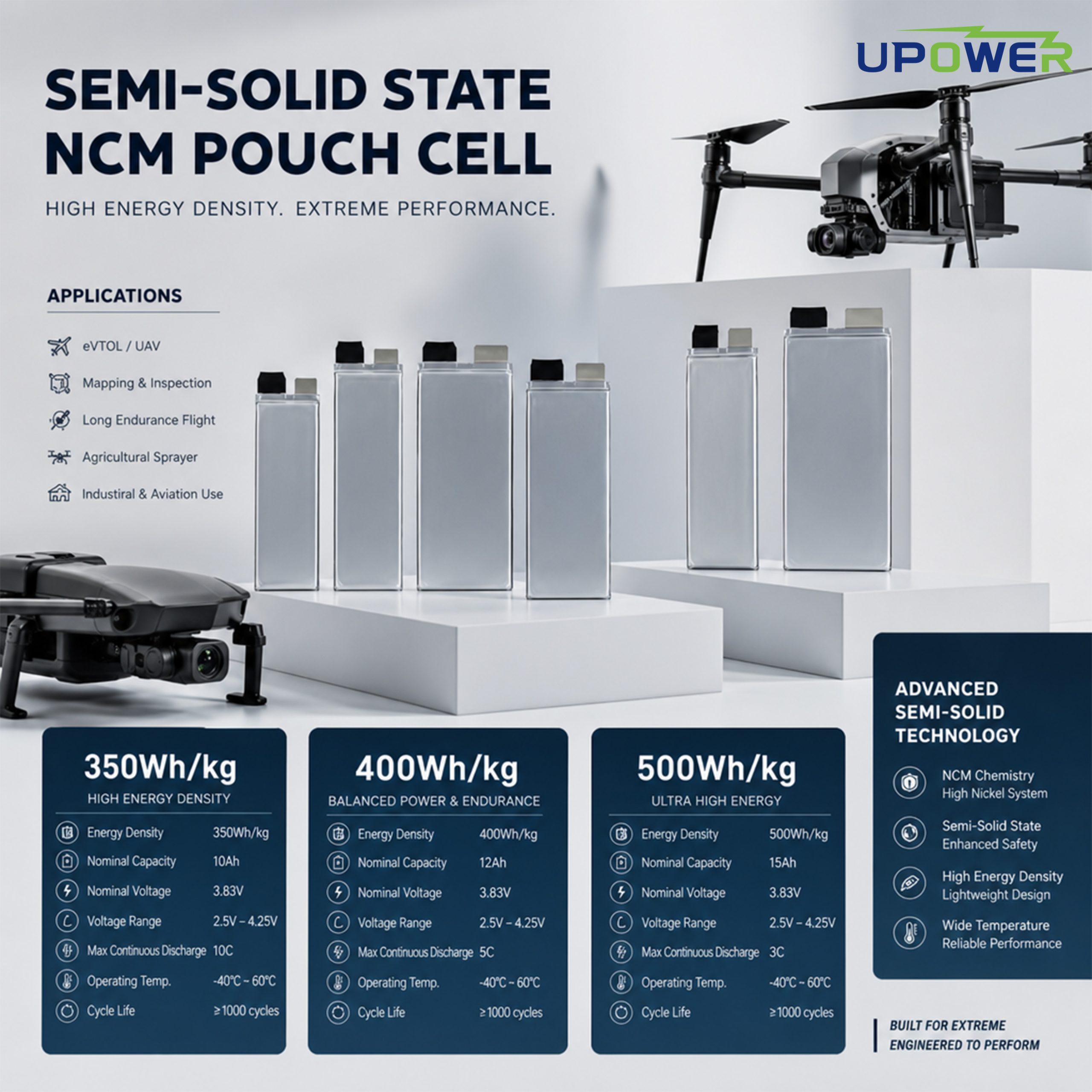 Полутвердотельные NMC аккумуляторные ячейки ULi 400Wh/Kg 33Ah 39Ah 40Ah 72Ah 80Ah 1188190 в пакетах, 40000 мАч, разряд 2C для FPV дронов и БПЛА