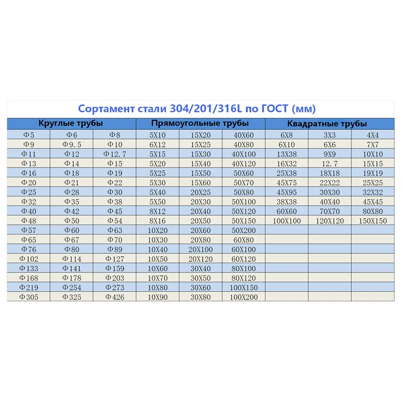 Круглая труба из нержавеющей стали2
