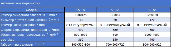 实验室颚式破碎机1