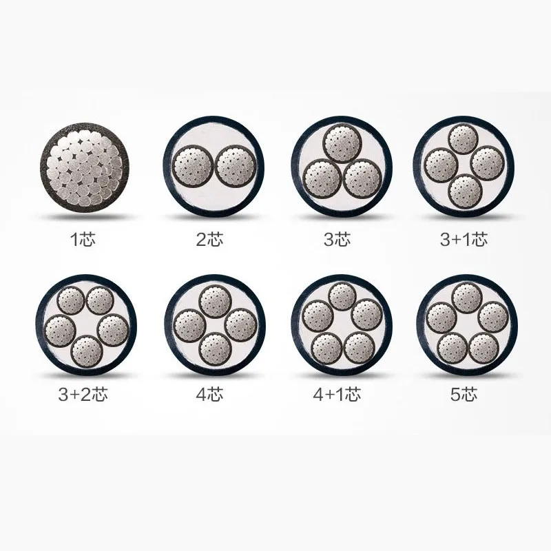 Огнестойкий медный кабель