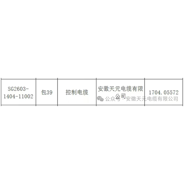 Победа в тендере State Grid | Anhui Tianyuan Cable способствует модернизации национальной энергосети благодаря высочайшему качеству продукции