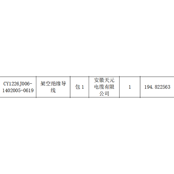Победа в тендере State Grid Anhui Electric Power: Tianyuan Cable способствует развитию местной электросетевой инфраструктуры благодаря высокому качеству продукции.