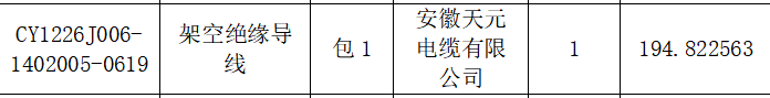 Победа в тендере State Grid Anhui Electric Power