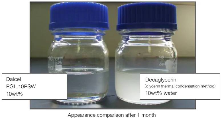 Полиглицерин: свойства, применение и польза в 2026 году
