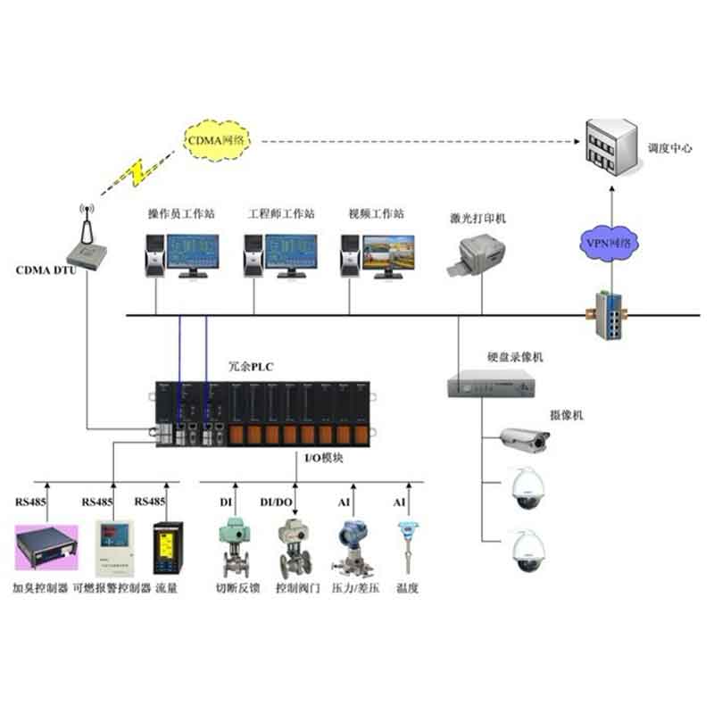 PLC-система управления