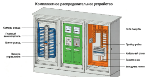 Комплектные распределительные устройства