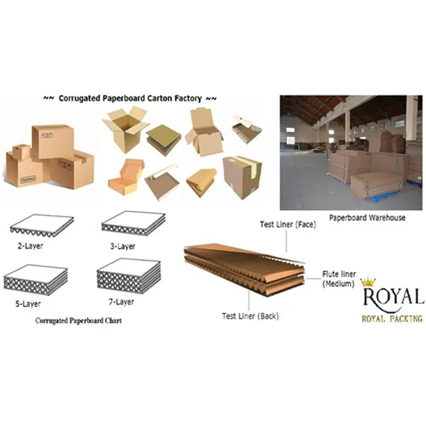 Линия по производству 5-слойного гофрированного картона