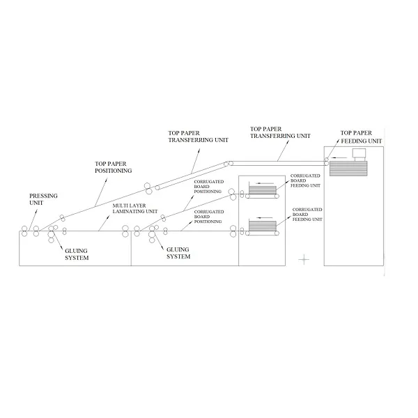 5-слойный ламинатор для гофрированного картона MJBZJ-5