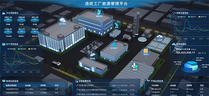 (Платформа управления энергопотреблением, представленная на бумажной фабрике Gundam Technology)