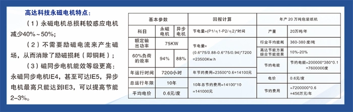 (Характеристики и оценка энергосберегающих преимуществ двигателей с постоянными магнитами)