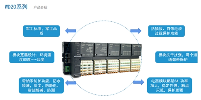 (Особенности продуктов серии WD20 Hot-Swap)