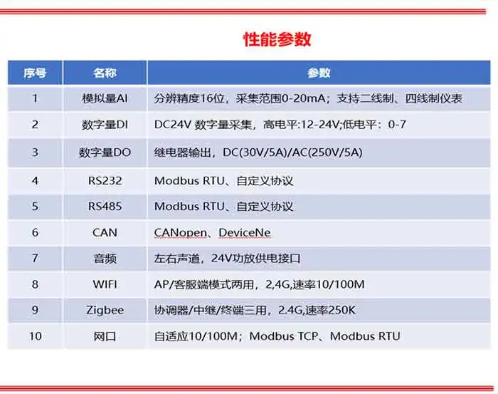 Принципиальная схема архитектуры системы HarmonyOS RTU (вверху) и параметры производительности ее интерфейса ввода-вывода (внизу).