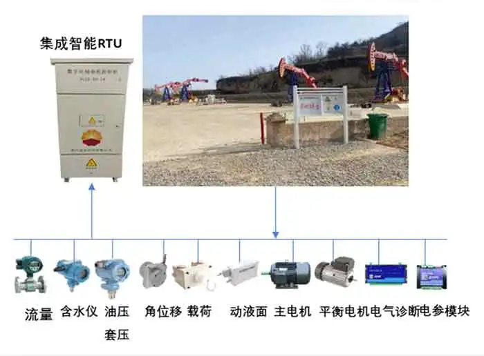 Система управления Gaoda HarmonyOS используется на заводах 12 и 3 в Чанцине на платформе Hua H11.