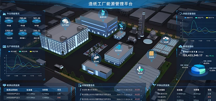 (Платформа управления энергопотреблением для бумажных фабрик, представленная в лекции)