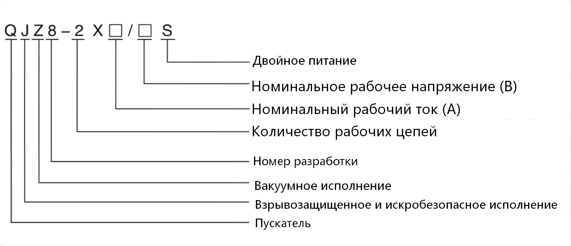 Взрывозащищенный вакуумный электромагнитный пускатель QJZ8 710 (7)