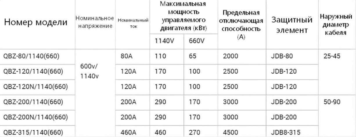 Интеллектуальный взрывозащищенный реверсивный 710 (6)