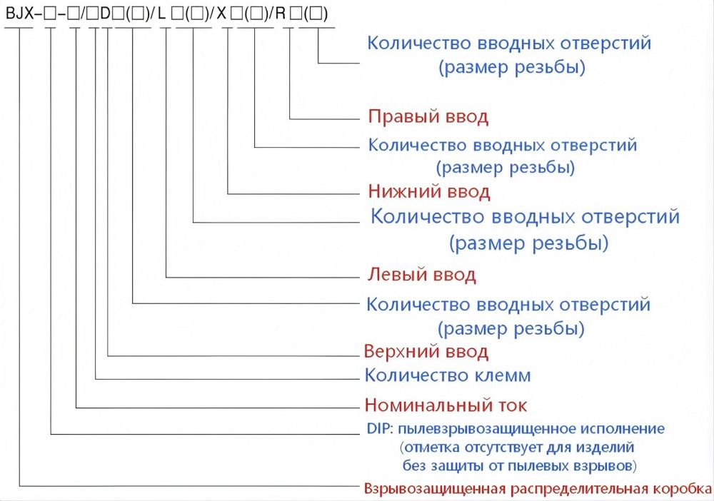Распределительная коробка BJX 220380 В 10-400 А 73 (8)