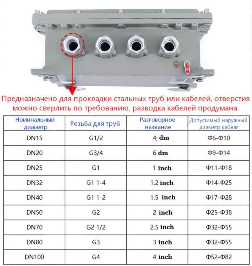Распределительная коробка BJX 220380 В 10-400 А 73 (9)