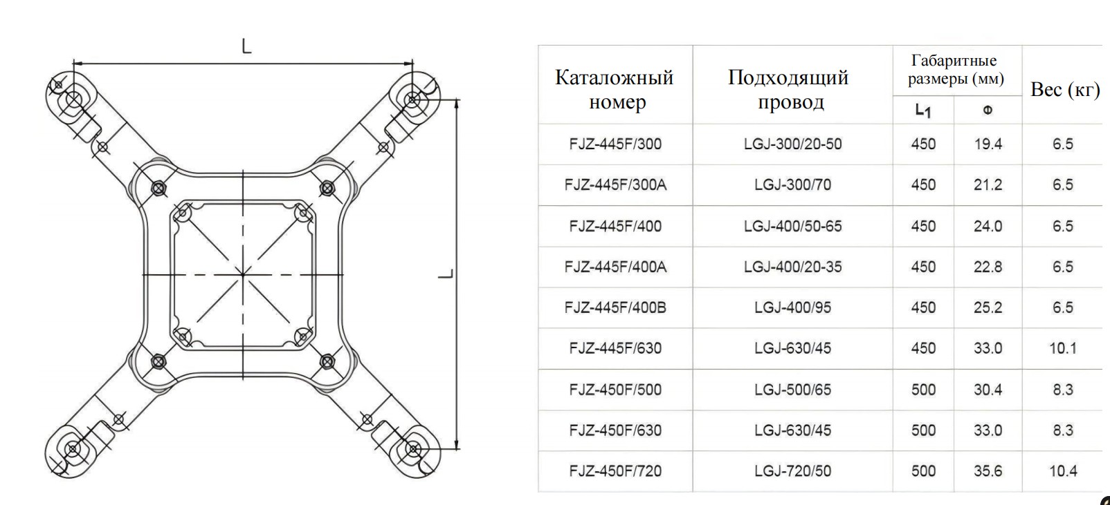 Серия JZF4FJQ 23-400 мм2, 330 кВ и выше 8122 (3)