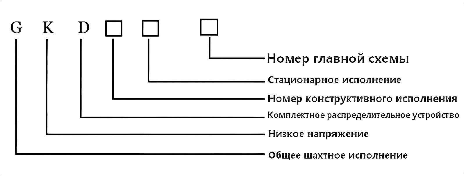 Шкаф ввода и отходящих линий низковольтного комплектного устройств 852 (2)