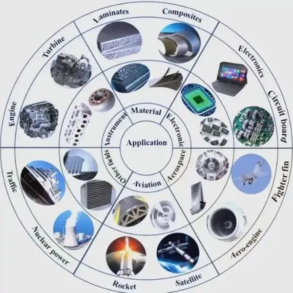 От «Blackbird» до термосов: возвращение титана в Китай