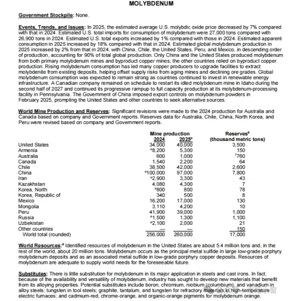 Неглубокий уровень｜Молибден