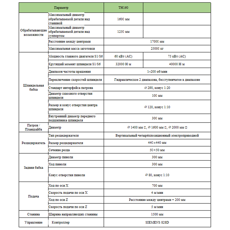 Горизонтальный тяжелый токарный станок с ЧПУ TH160X17000
