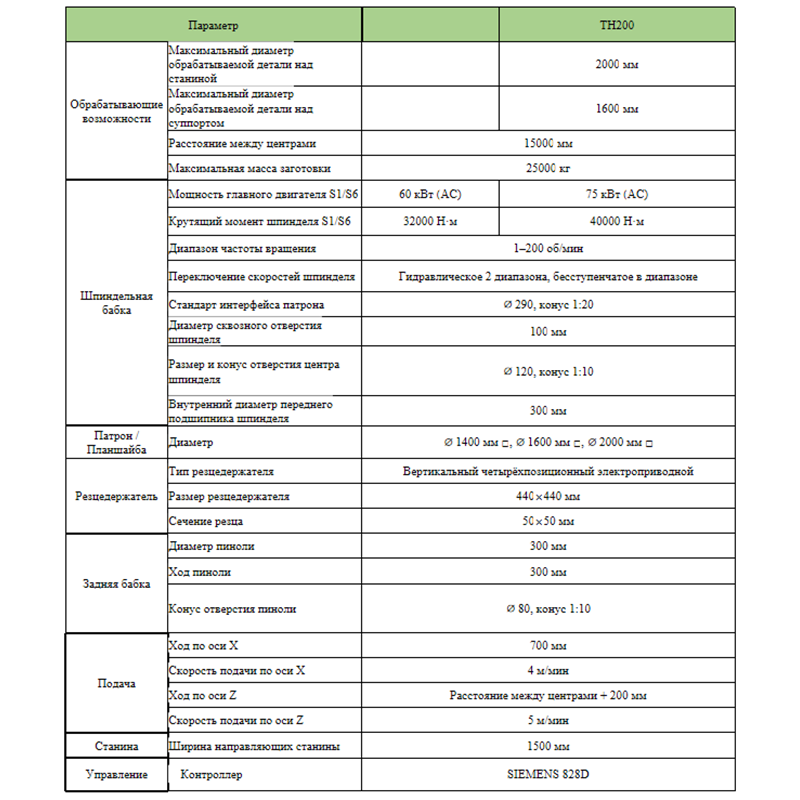 Горизонтальный тяжелый токарный станок с ЧПУ TH200X15000